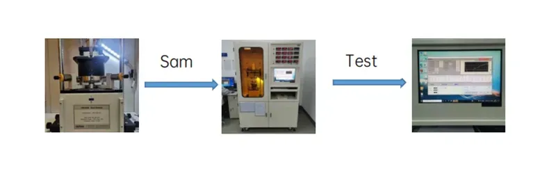 Sheen Technology laboratory Graphene pad Thermal Resistance testing